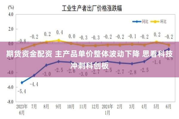 期货资金配资 主产品单价整体波动下降 思看科技冲刺科创板